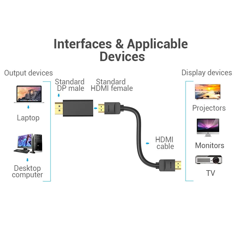Vention DisplayPort to HDMI Adapter 4K Male DP to HDMI Female Video Audio Converter for PC Laptop Projector DisplayPort to HDMI