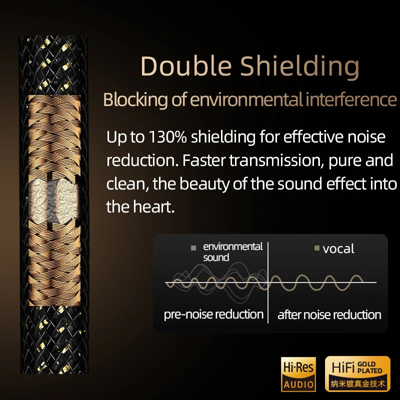 Audio Cable HiFi 3.5 to 2RCA Cord High Quality OCC Gold-plated Core 3.5mm to Dual RCA Male Jack Cable for HiFi Systems Amplifier