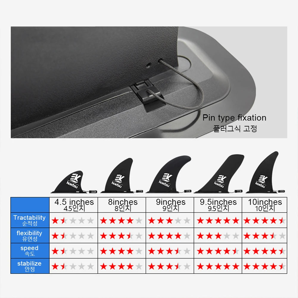 Surfboard Fin Quick Release Paddle Board Fin Detachable Surfboard Tail Fin Protective Stand Up Board Fin for Paddle Board