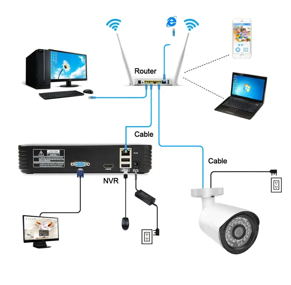 30m/20m/15m/10m/5m RJ45 + DC 12V Power Lan Cable Cord Network Cables for CCTV network IP Camera