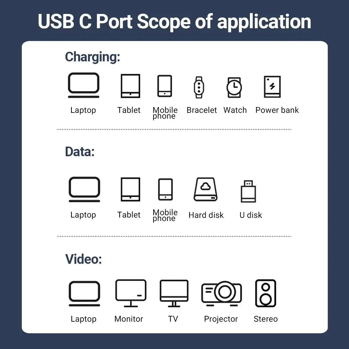 240W USB C to USB C Fast Charging Data Braided Cable with 8K Video Transfer & 40Gbps Speed For iPhone 16 Pro Macbook TV Laptop