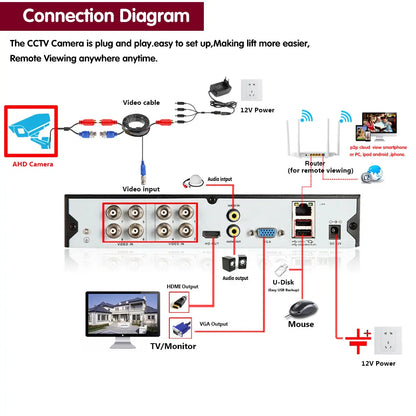 4K CCTV Analog Security Camera Dome Outdoor Waterproof AHD Camera Video Surveillance 5MP Face Detection XMEYE BNC Monitoring Cam