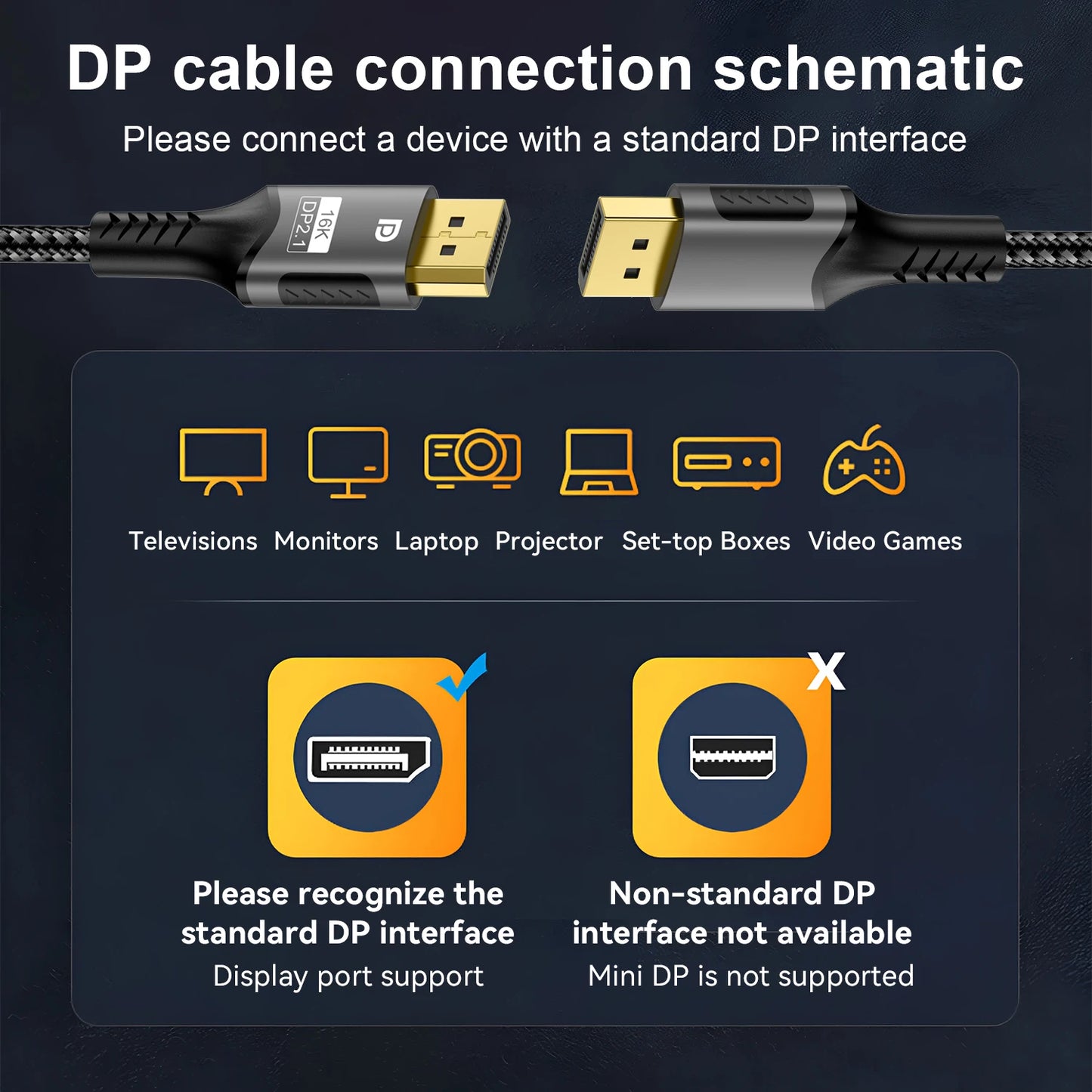 16K DP 2.1 8K@120Hz 4K@240Hz 80Gbps HDR Video Audio Displayport Cable Display Port  for Laptop TV Xbox Projector Gaming Monitor