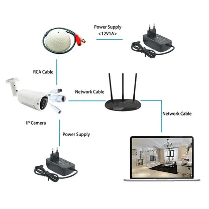 ‌Surveillance Camera Microphone, High-Sensitivity Audio Input for CCTV Security Systems with AHD/DVR/IP Cameras‌