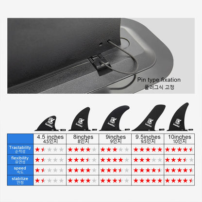 Surfboard Fin Quick Release Paddle Board Fin Detachable Surfboard Tail Fin Protective Stand Up Board Fin for Paddle Board
