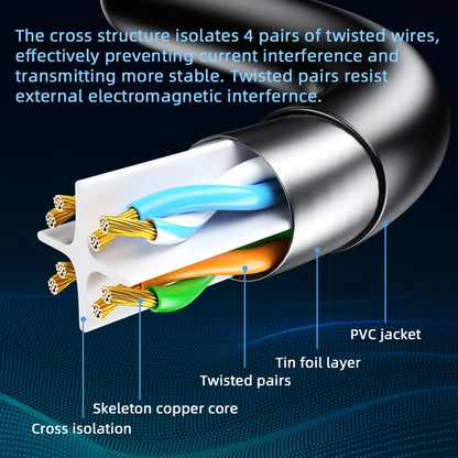 Essager Ethernet Cable Cat6 Lan Cable UTP CAT 6 RJ 45 Network Cable 5m/10m/15m Patch Cord for Laptop Router RJ45 Network Cable