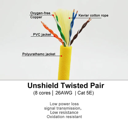 Cat 5E 8 Cores 26AWG Network Zero Buoyancy Cable Unshield Twisted Pair Seawater Waterproof Signal ROV Underwater Robot Cable