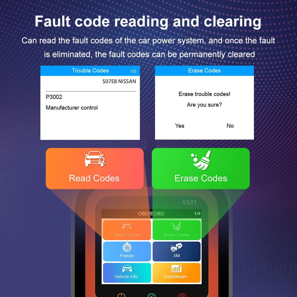 Automotive Scanner V321 OBD2 Scanner Check Engine Code Reader Test Data Stream Car Diagnostic Tools PK ELM327