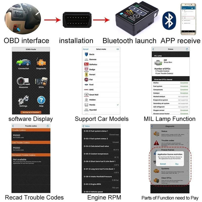 ELM327 Bluetooth Car Auto Diagnostic Scanner Tool for Ford Focus MK2 MK3 MK4 kuga Escape Fiesta Ecosport Mondeo Fusion