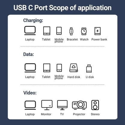 240W USB C to USB C Fast Charging Data Braided Cable with 8K Video Transfer & 40Gbps Speed For iPhone 16 Pro Macbook TV Laptop