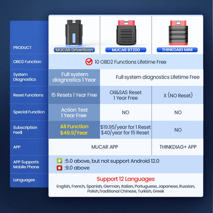 MUCAR DriverScan Auto OBD2 Scanner Actuator Test OIL ABS Brake DPF 15 Resets Full System TCM AirBag Car Diagnostics Tools